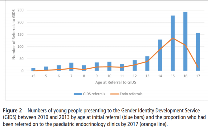 figure 2 Butler paper