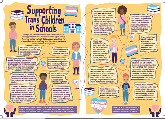 Infographic summarising article findings and recommendations. Yellow background with images of children and text in boxes.